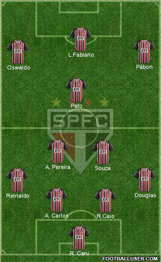 São Paulo FC Formation 2014