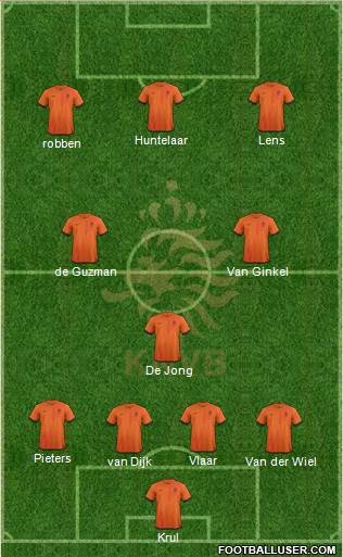Holland Formation 2014