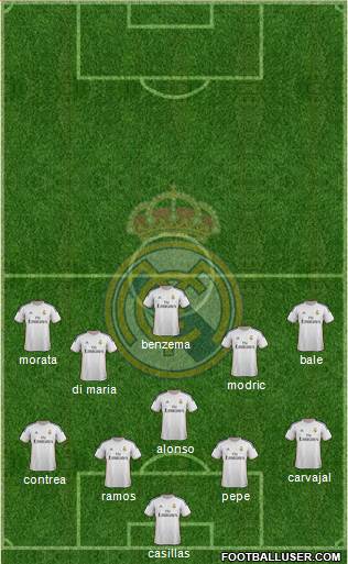 Real Madrid C.F. Formation 2014