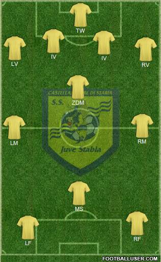 Juve Stabia Formation 2014