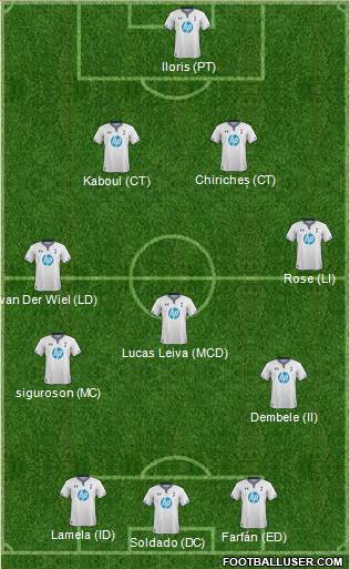 Tottenham Hotspur Formation 2014