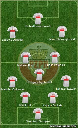Poland Formation 2014