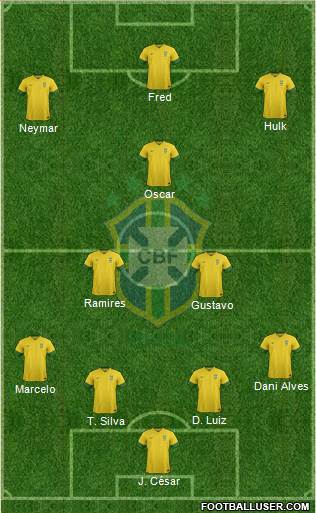 Brazil Formation 2014