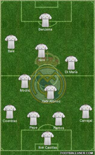 Real Madrid C.F. Formation 2014
