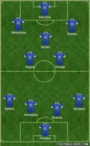 Everton Formation 2014