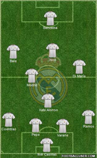 Real Madrid C.F. Formation 2014