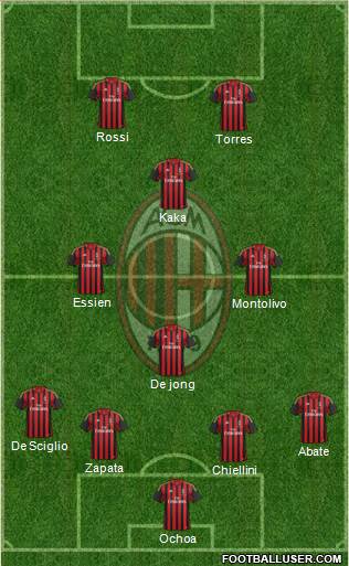 A.C. Milan Formation 2014