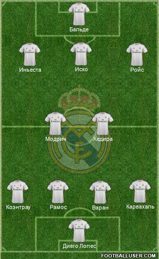 Real Madrid C.F. Formation 2014