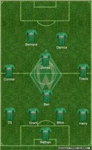 Werder Bremen Formation 2014