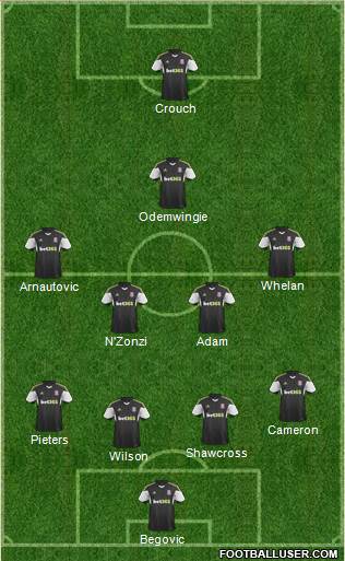 Stoke City Formation 2014
