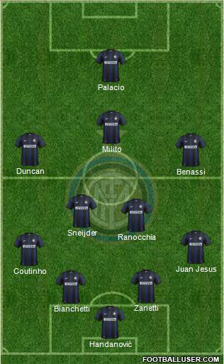 F.C. Internazionale Formation 2014