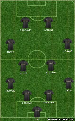 Manchester City Formation 2014