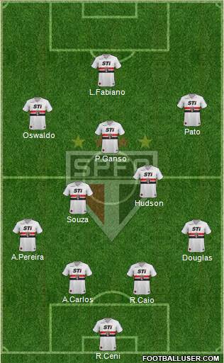 São Paulo FC Formation 2014