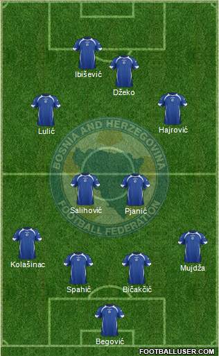 Bosnia and Herzegovina Formation 2014