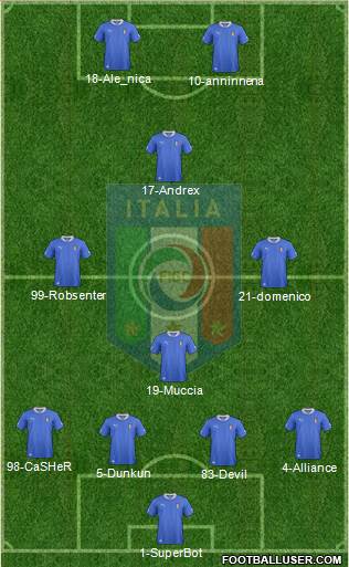 Italy Formation 2014