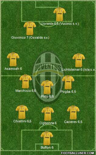 Juventus Formation 2014