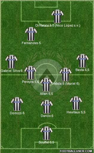 Udinese Formation 2014