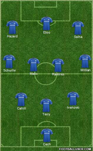 Chelsea Formation 2014