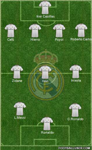 Real Madrid C.F. Formation 2014