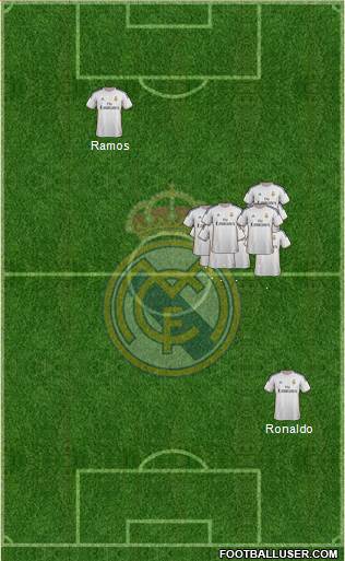 Real Madrid C.F. Formation 2014