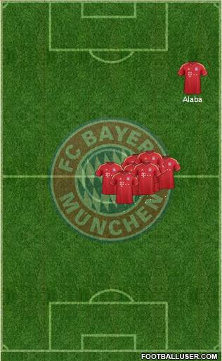 FC Bayern München Formation 2014