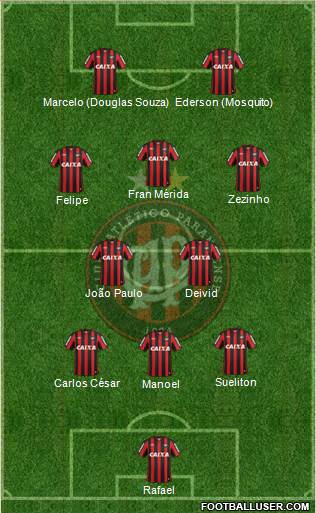 C Atlético Paranaense Formation 2014