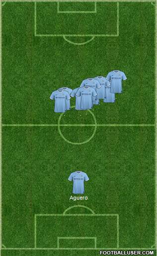 Manchester City Formation 2014