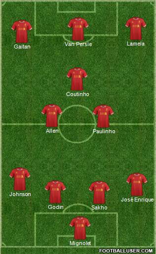 Liverpool Formation 2014