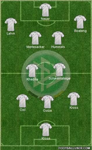 Germany Formation 2014