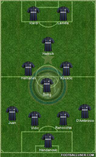 F.C. Internazionale Formation 2014