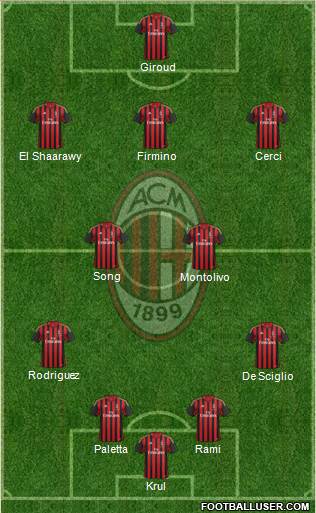 A.C. Milan Formation 2014