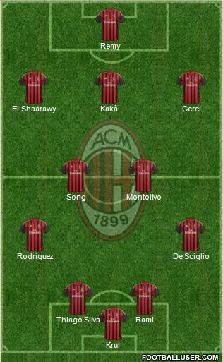 A.C. Milan Formation 2014