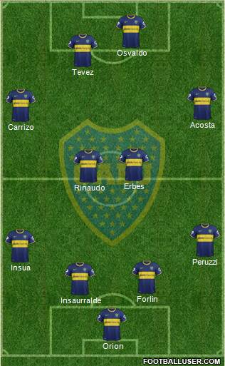 Boca Juniors Formation 2014