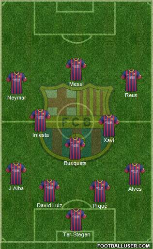 F.C. Barcelona Formation 2014