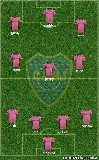 Boca Juniors Formation 2014