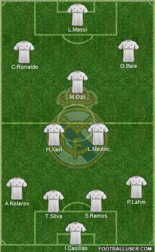 Real Madrid C.F. Formation 2014