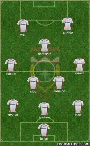 Assyriska Föreningen Södertälje Formation 2014