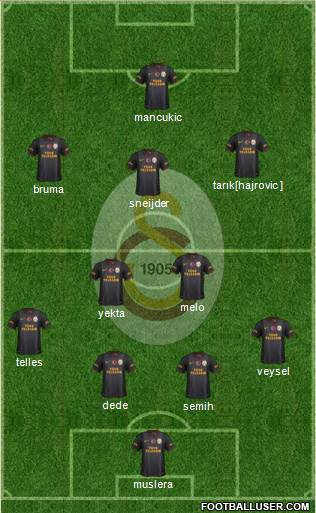 Galatasaray SK Formation 2014