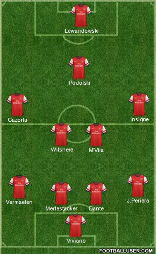 Arsenal Formation 2014