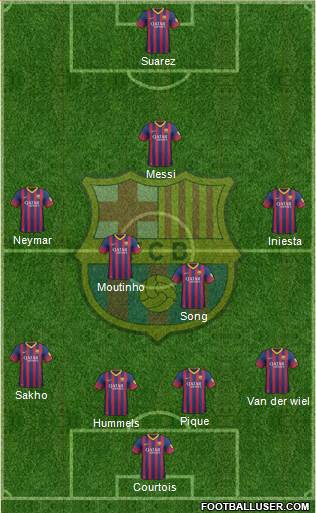 F.C. Barcelona Formation 2014