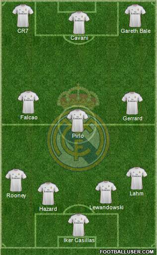 Real Madrid C.F. Formation 2014
