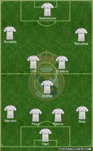 Real Madrid C.F. Formation 2014