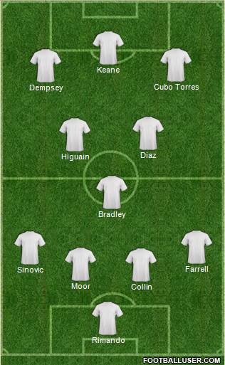 Charleston Battery Formation 2014