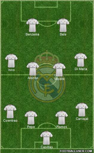 Real Madrid C.F. Formation 2014