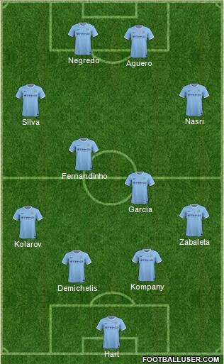 Manchester City Formation 2014