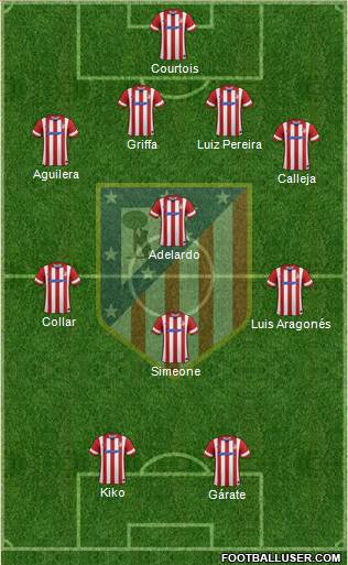 C. Atlético Madrid S.A.D. Formation 2014