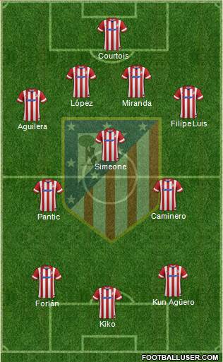 C. Atlético Madrid S.A.D. Formation 2014