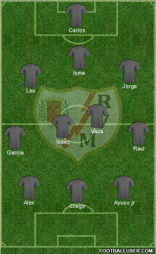 Rayo Vallecano de Madrid S.A.D. Formation 2014