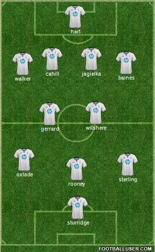 Tottenham Hotspur Formation 2014