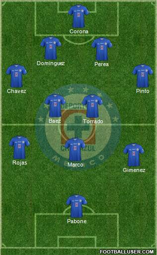 Club Deportivo Cruz Azul Formation 2014